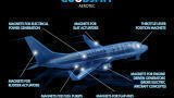 Magnets for the Aerospace Industry on Show at Airtec 2017